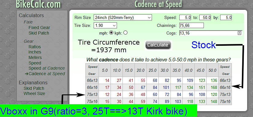 Cadence-at-speed.psd